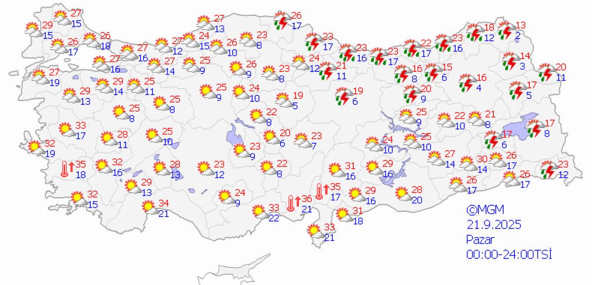 Türkiye Genelinde Sıcak Hava Dalgalanması ve 5 Günlük Tahminler – MGM