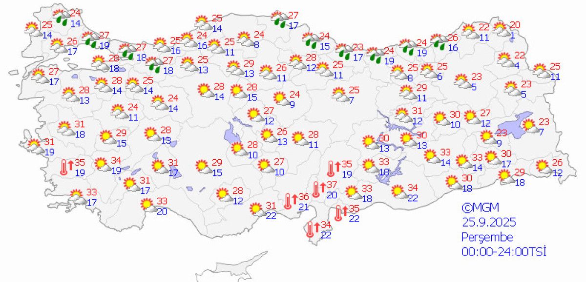 Türkiye Genelinde Sıcak Hava Dalgalanması ve 5 Günlük Tahminler – MGM